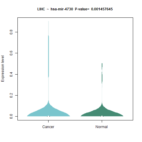 hsa-mir-4730 _LIHC.png